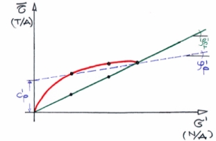 Grafico